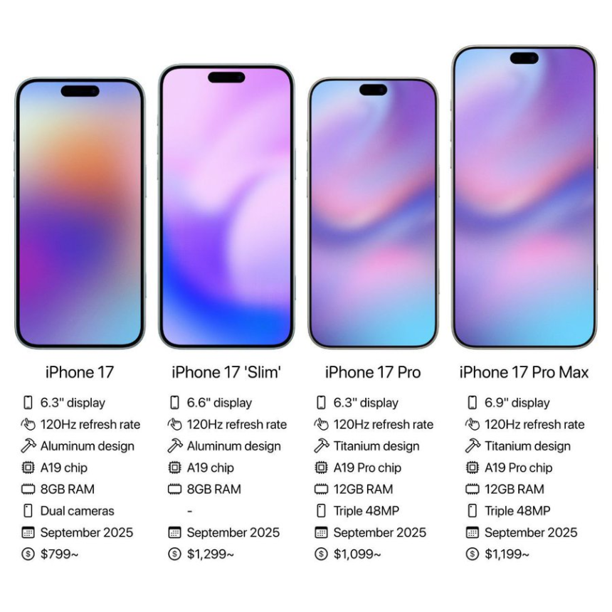 iPhone 17 Series Leaks